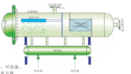 燃?xì)膺^(guò)濾分離器內(nèi)頁(yè)1