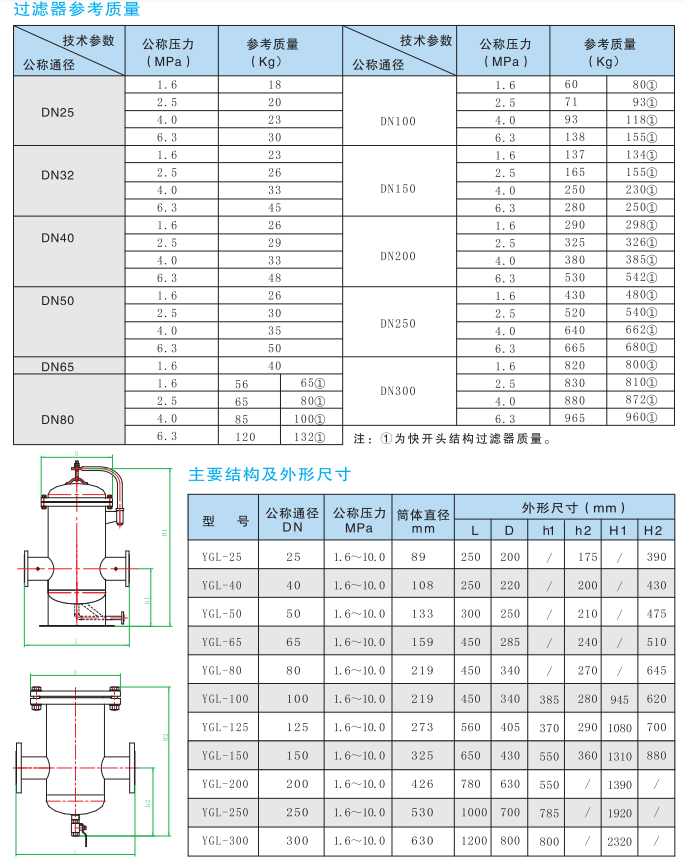 燃?xì)膺^濾器4