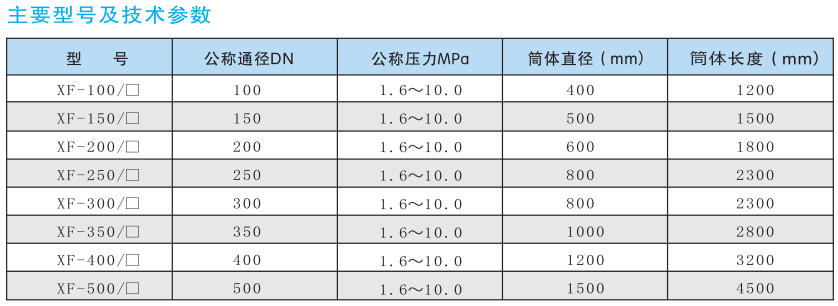 旋風(fēng)分離器3