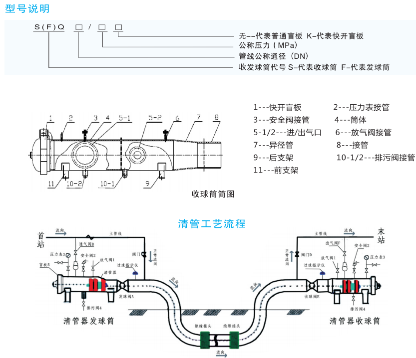 清管收發(fā)球裝置1