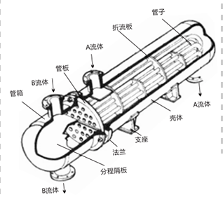 換熱器1